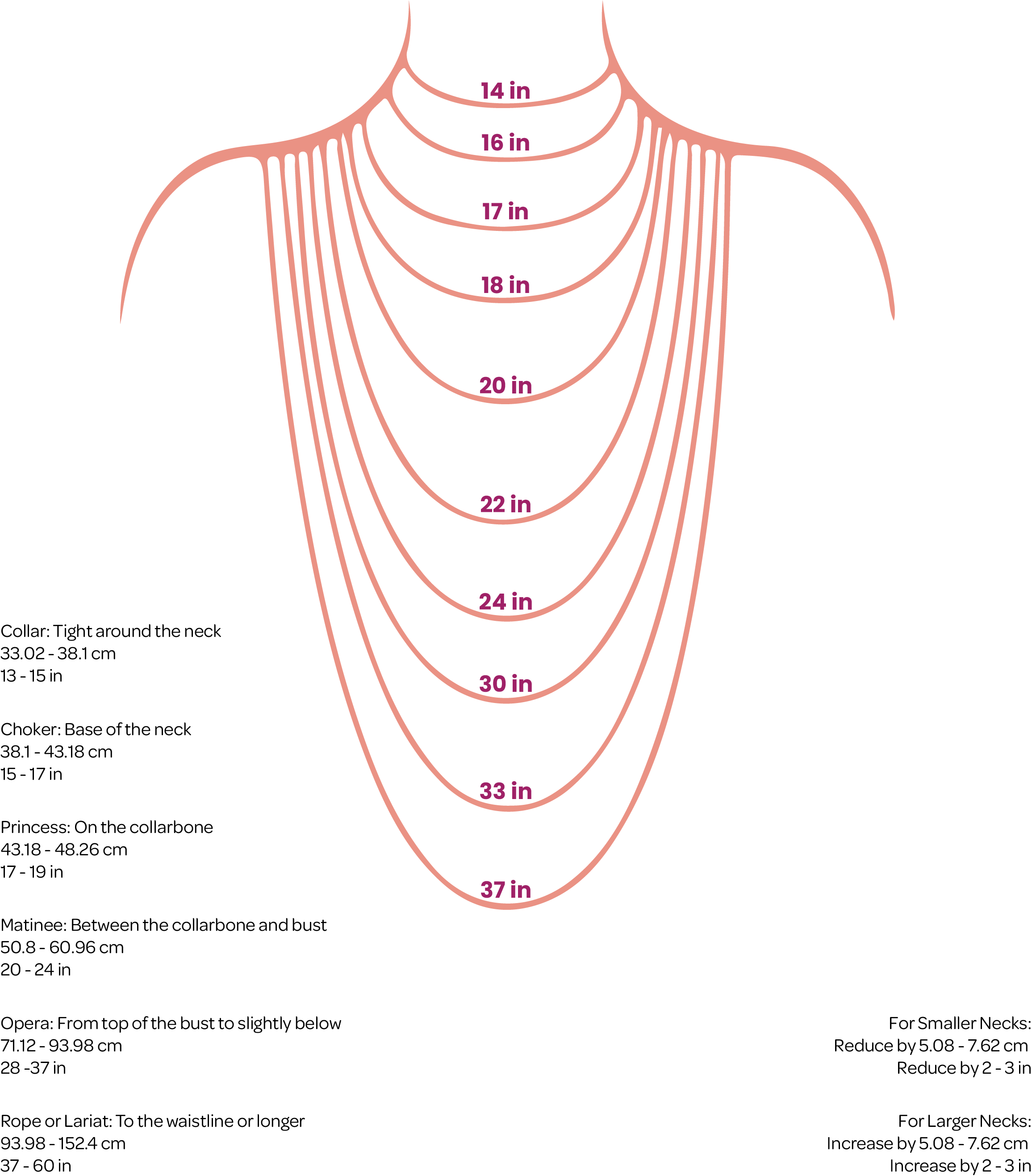 diagram showing different necklace lengths