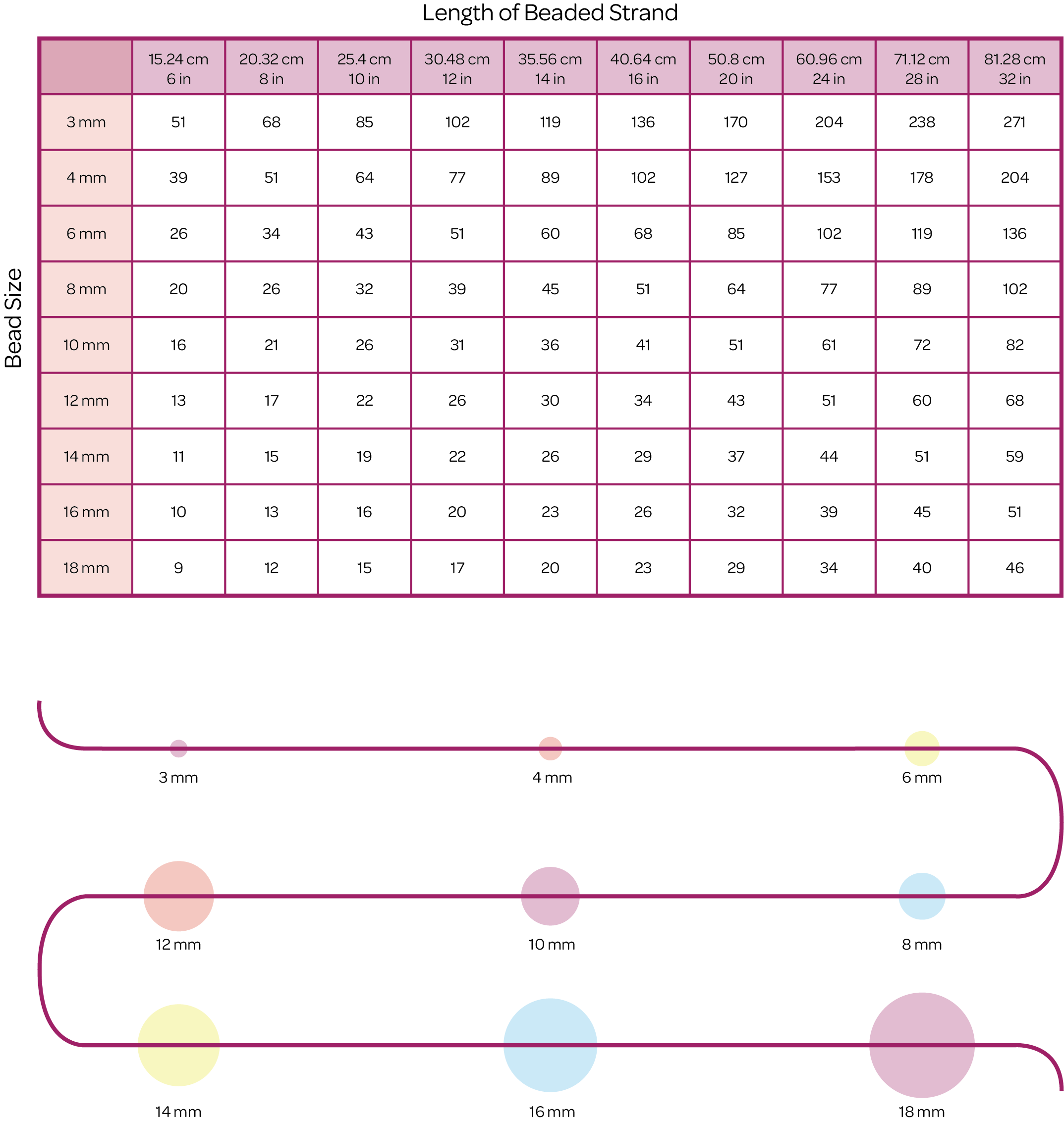 Rondelle Bead Size Chart